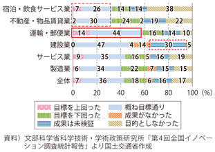 }\2-3-7@v_NgECmx[Vɂ鐬ʁiڕWFVs̊Jj