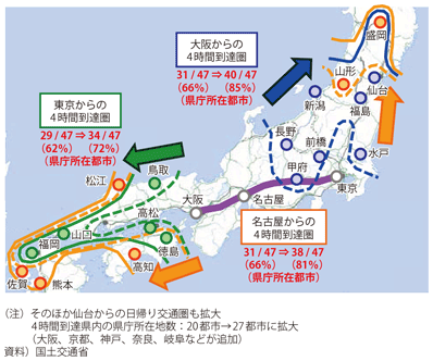 図表3-1-4　リニア中央新幹線整備による鉄道日帰り交通圏の拡大