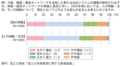 }\3-2-3@2050NɂlËړ