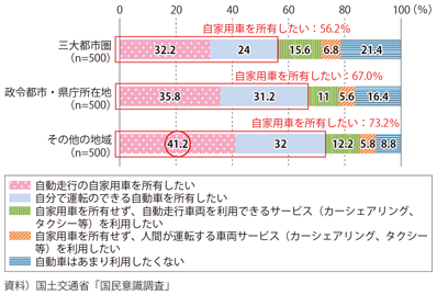 }\3-2-15@2050Nɂ鎩Ԃ̗p