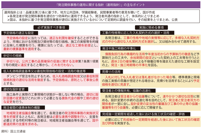 図表II-2-9-2 「発注関係事務の運用に関する指針(運用指針)」の主なポイント