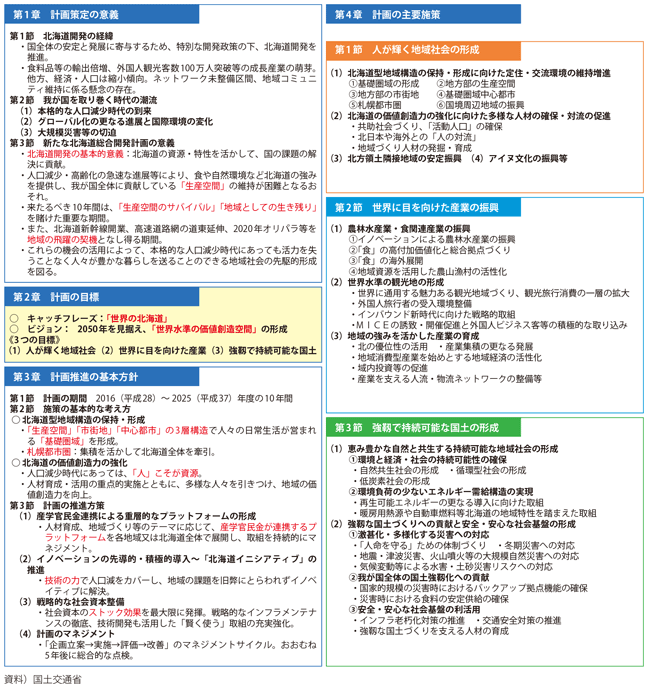 図表II-4-5-1 新たな北海道総合開発計画の概要