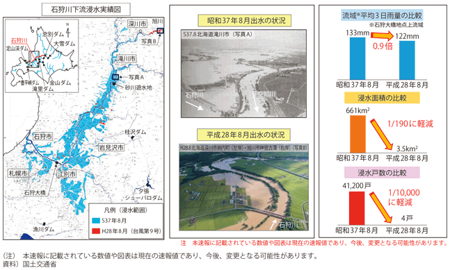 図表II-7-2-3 石狩川における治水事業の効果(平成28年8月台風第9号)