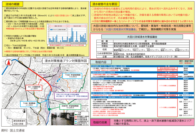 図表II-7-2-4　愛知県東海市における100mm／h安心プランに基づく対策事例