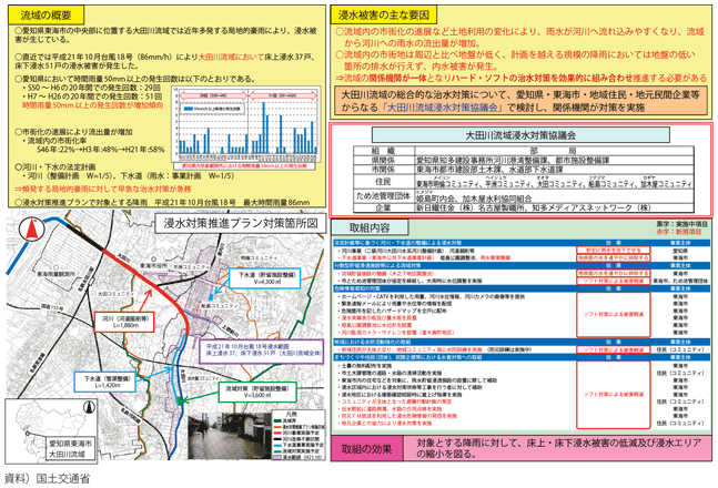 図表II-7-2-4 愛知県東海市における100mm/h安心プランに基づく対策事例