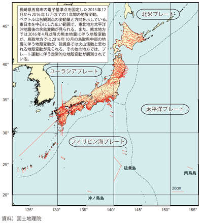 図表II-7-2-11 GNSS連続観測がとらえた日本列島の動き