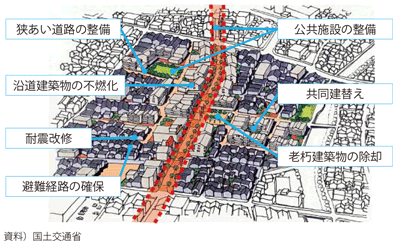 図表II-7-2-12　密集市街地の整備イメージ