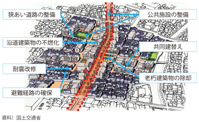 図表II-7-2-12 密集市街地の整備イメージ