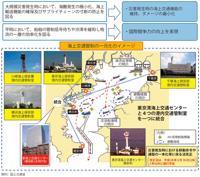 図表II-7-4-6　一元的な海上交通管制の構築