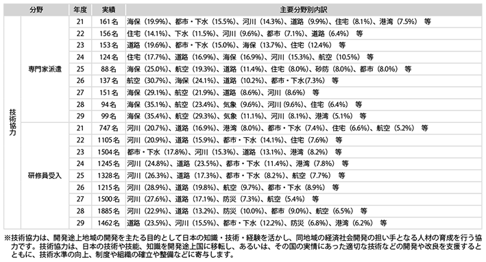 2-16@yʏȂɂZṕiƔhACj̎