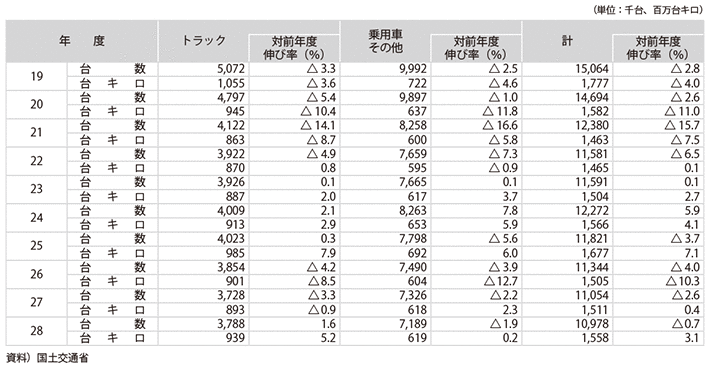 11-3@qDƂ̎ԍq䐔yёL