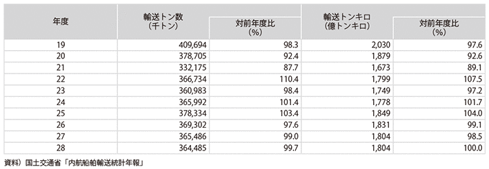 11-5@qݕAʂ̐