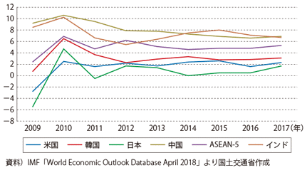 }\1-1-5@IMF̎vEn̎GDP̐