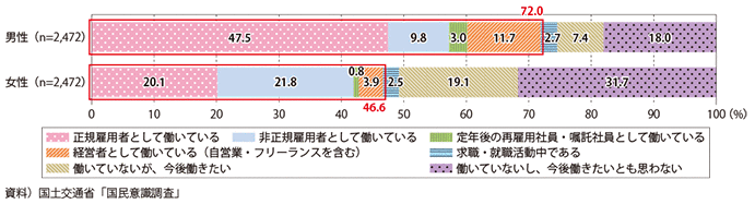 }\2-1-1@݂̋Ζ󋵁iʁj