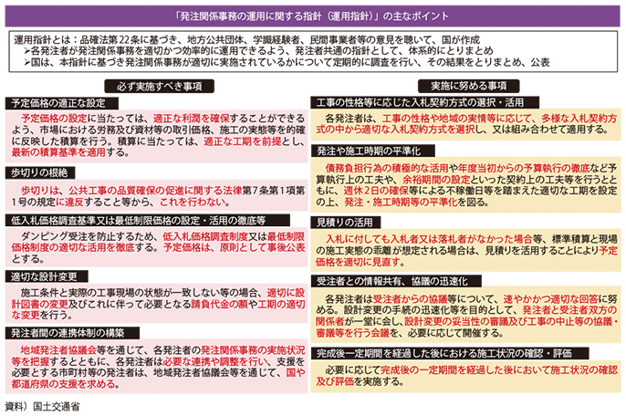 図表II-2-10-2 「発注関係事務の運用に関する指針(運用指針)」の主なポイント