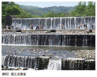 図表II-3-3-2 荒川流域の歴史的治水・砂防施設を巡る観光・交流イベントを推進(福島県福島市)