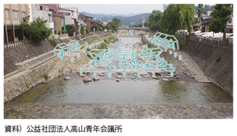 図表II-3-3-3 川床のスケッチ(宮川:岐阜県高山市)