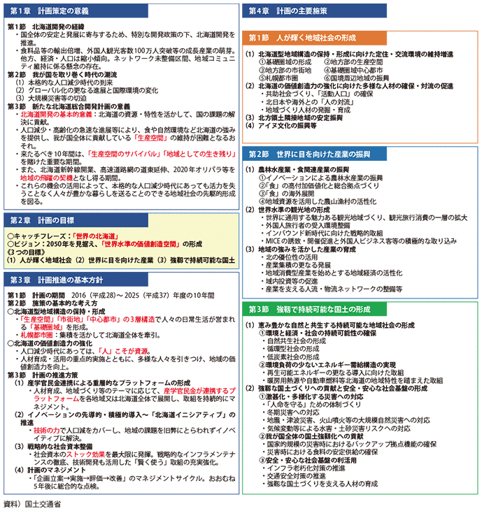 図表II-4-5-1 北海道総合開発計画の概要