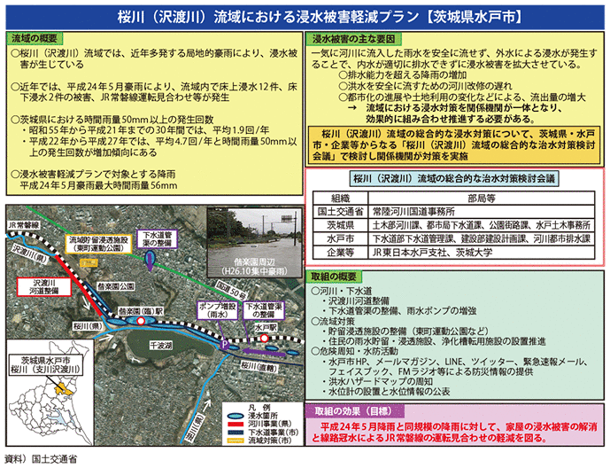図表II-7-2-5 茨城県水戸市における100mm/h安心プランに基づく対策事例