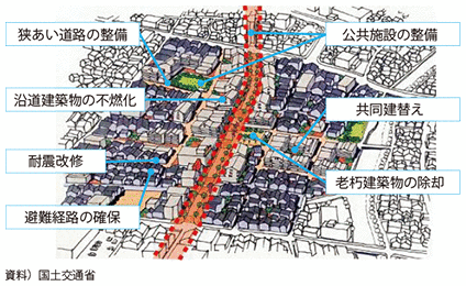 図表II-7-2-12 密集市街地の整備イメージ