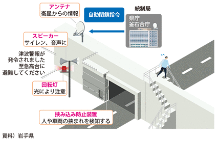 }\II-7-2-14@E}VXei茧j̃C[W