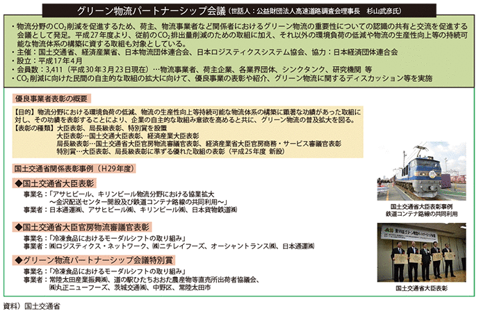 図表II-8-1-3 グリーン物流パートナーシップ会議を通じた取組みの推進
