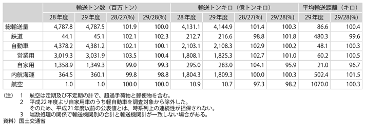 1-13@ݕA(2)