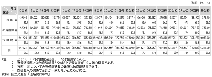 7-1@ʓH̐