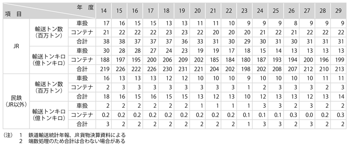 9-2@SݕA̐
