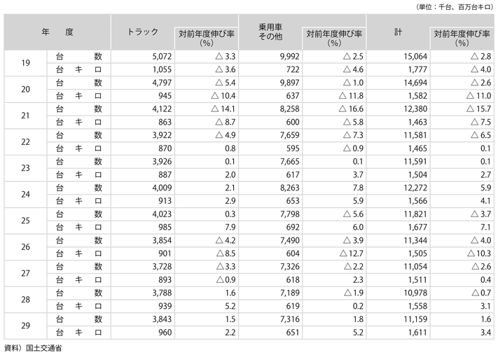 11-3@qDƂ̎ԍq䐔yёL