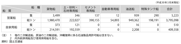 11-6@qD̑DEDʑD