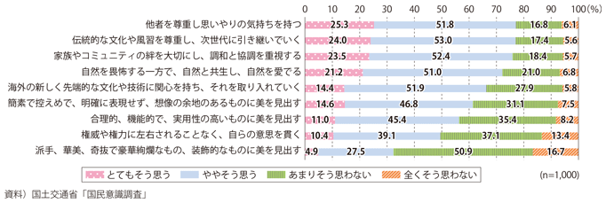 1 平成以前の日本人の感性 美意識