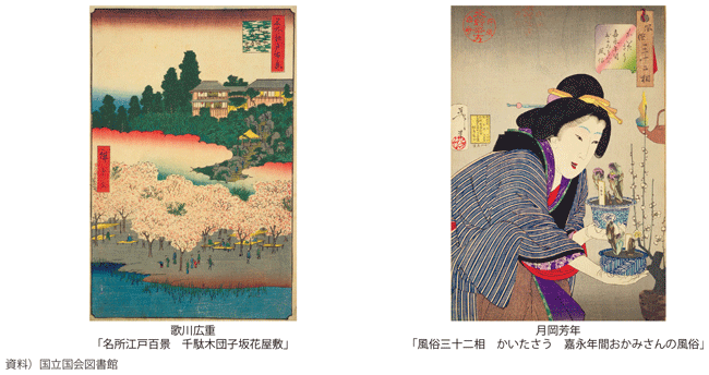 図表I-1-3-4 浮世絵に見る江戸時代の自然を楽しむ風景