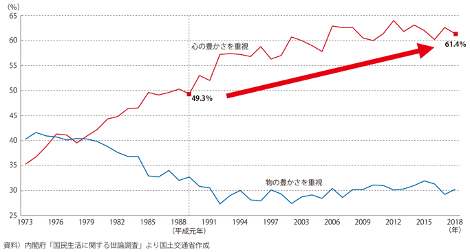 2 平成の日本人の感性美意識