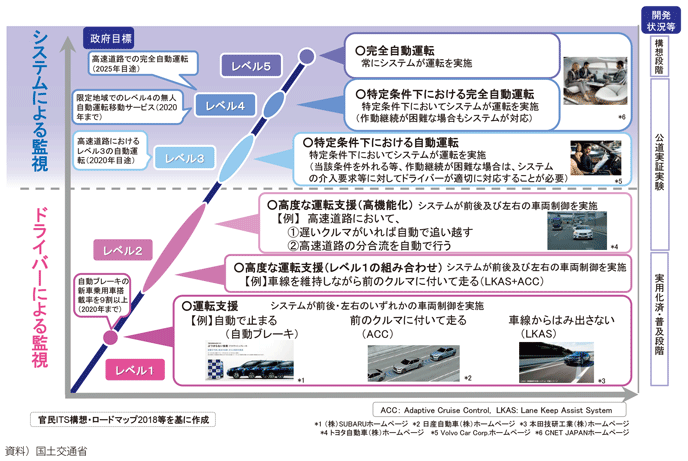 }\I-3-1-7@^]̃x敪