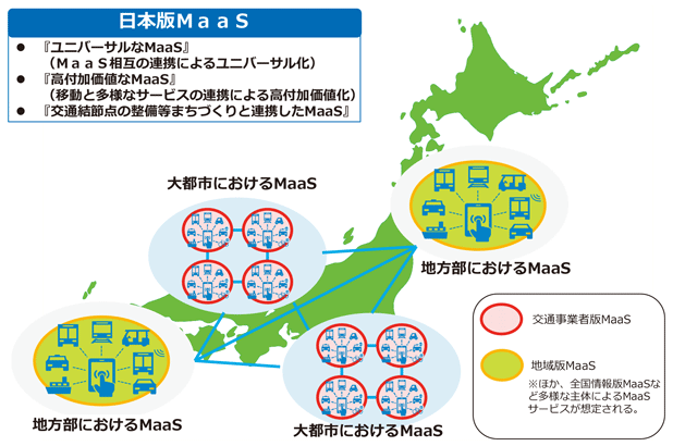 }\II-2-4-4@{MaaS̃C[W