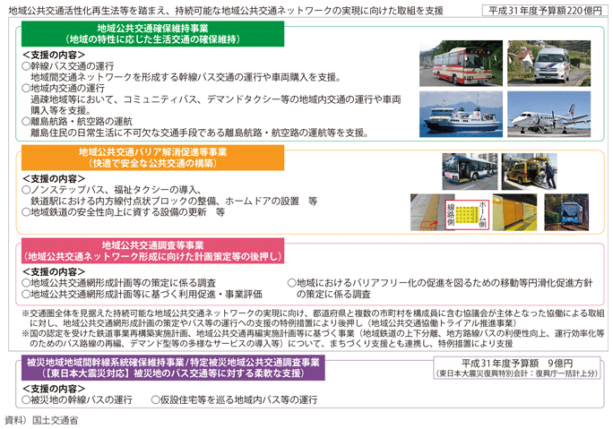 図表II-4-2-5 地域公共交通確保維持改善事業
