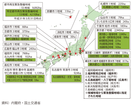 1 民間都市開発の推進