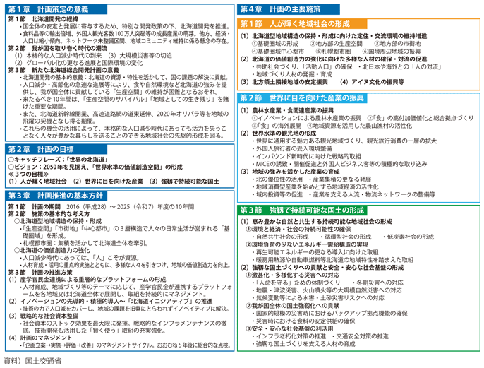 図表II-4-5-1 北海道総合開発計画の概要