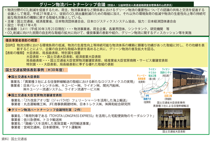 図表II-8-1-3 グリーン物流パートナーシップ会議を通じた取組みの推進