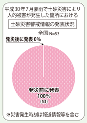 yЊQx̔\