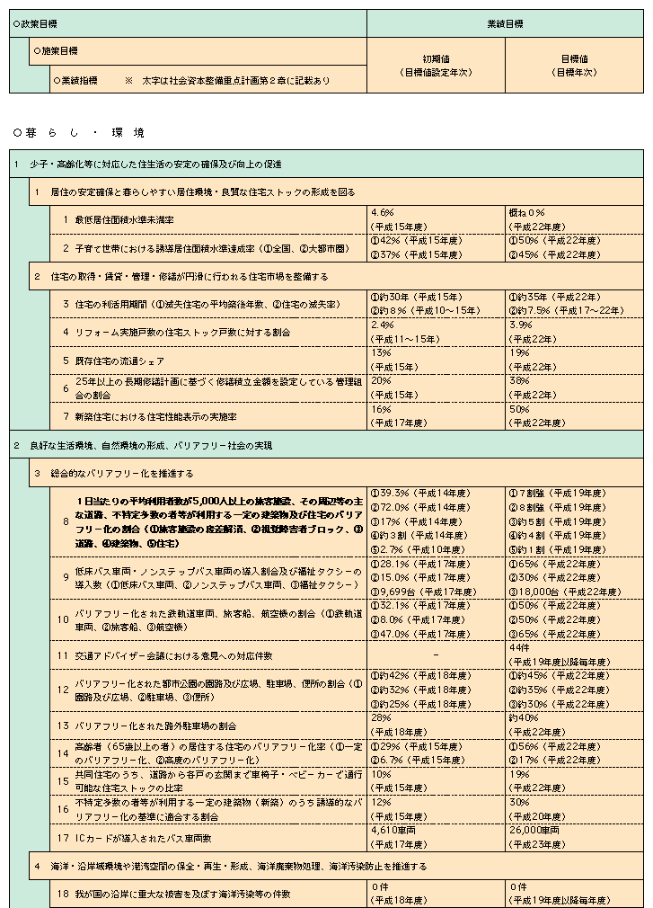 資料1-8 国土交通省政策評価（政策目標体系一覧表）