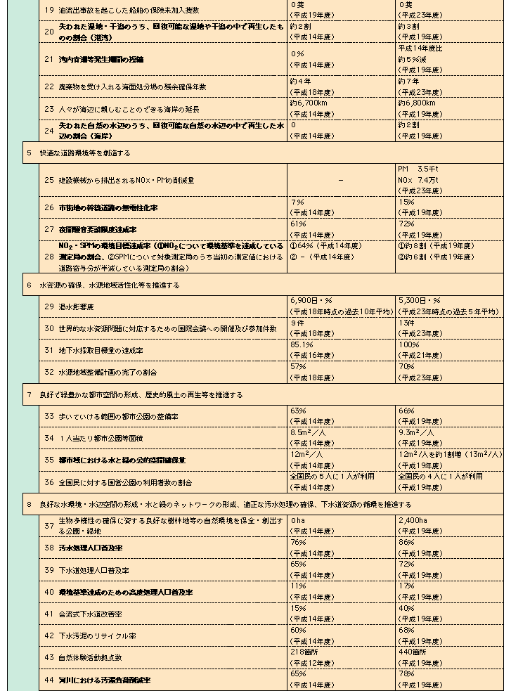 1-8@yʏȐ]iڕW̌nꗗ\j(2)