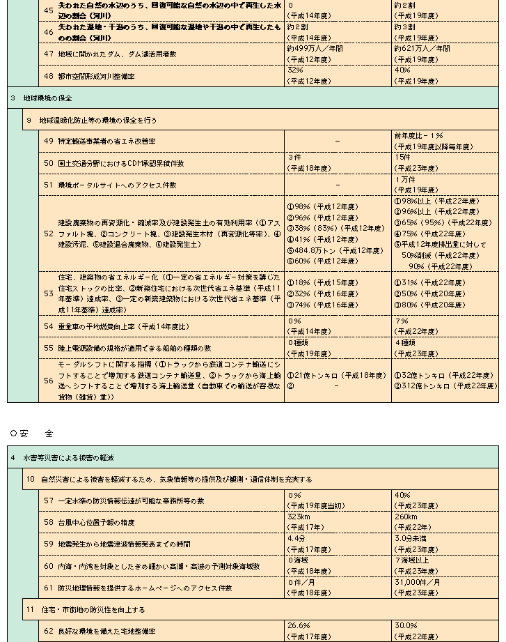1-8@yʏȐ]iڕW̌nꗗ\j(3)