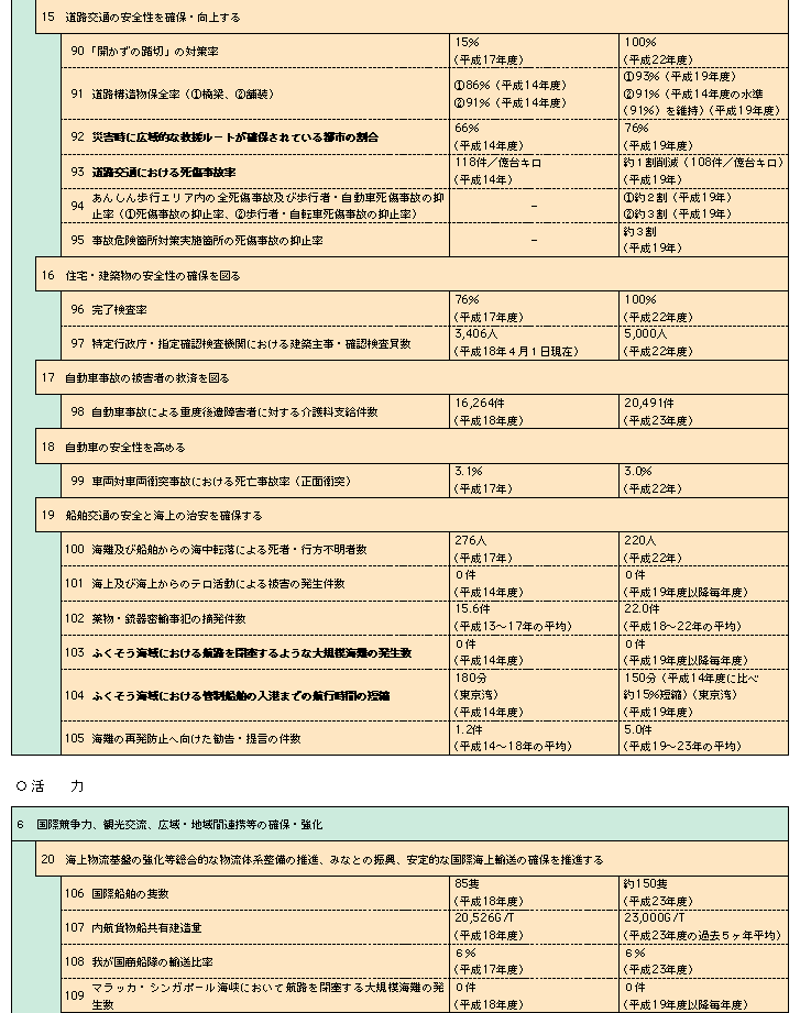 1-8@yʏȐ]iڕW̌nꗗ\j(5)