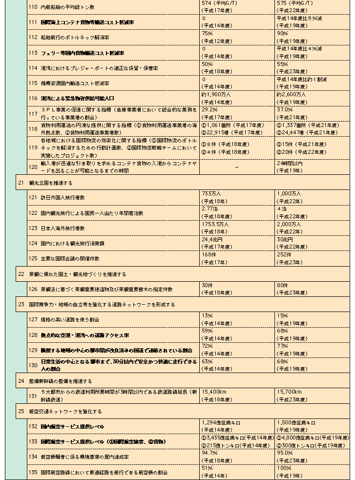 1-8@yʏȐ]iڕW̌nꗗ\j(6)
