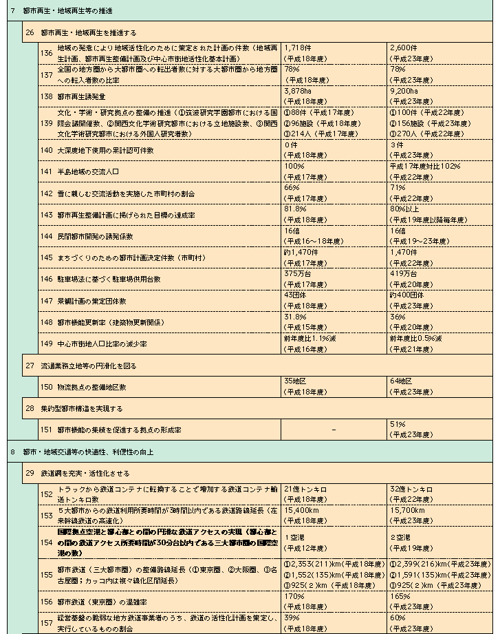 1-8@yʏȐ]iڕW̌nꗗ\j(7)