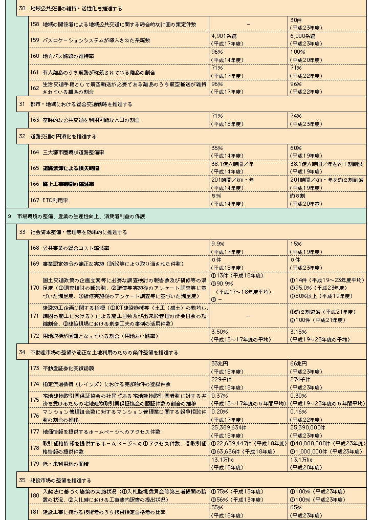 1-8@yʏȐ]iڕW̌nꗗ\j(8)