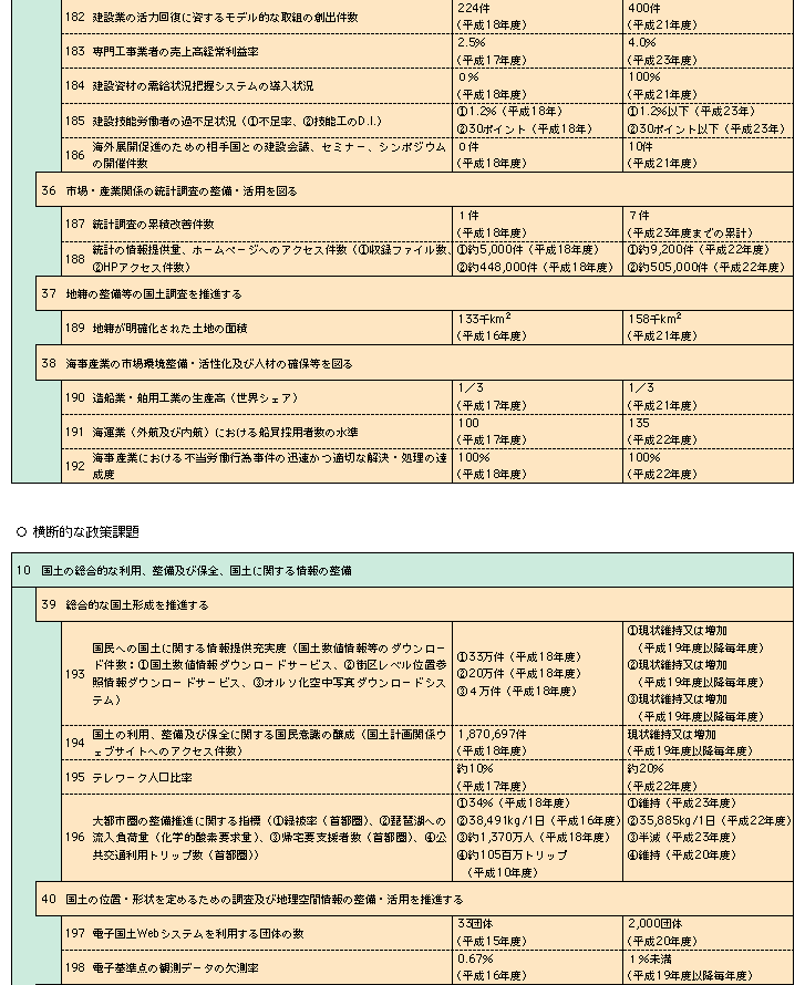 1-8@yʏȐ]iڕW̌nꗗ\j(9)