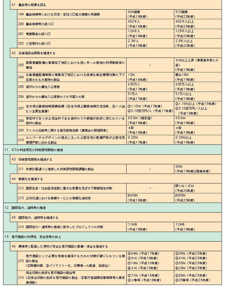 1-8@yʏȐ]iڕW̌nꗗ\j(10)